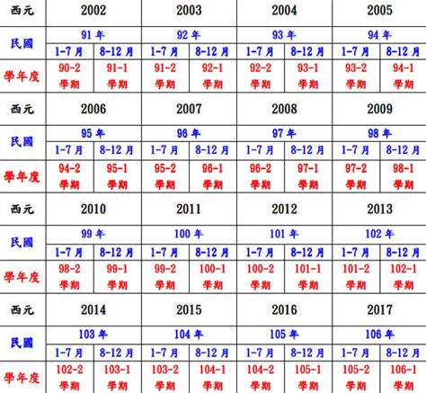 69年次|民國69年是西元幾年？民國69年是什麼生肖？民國69年幾歲？